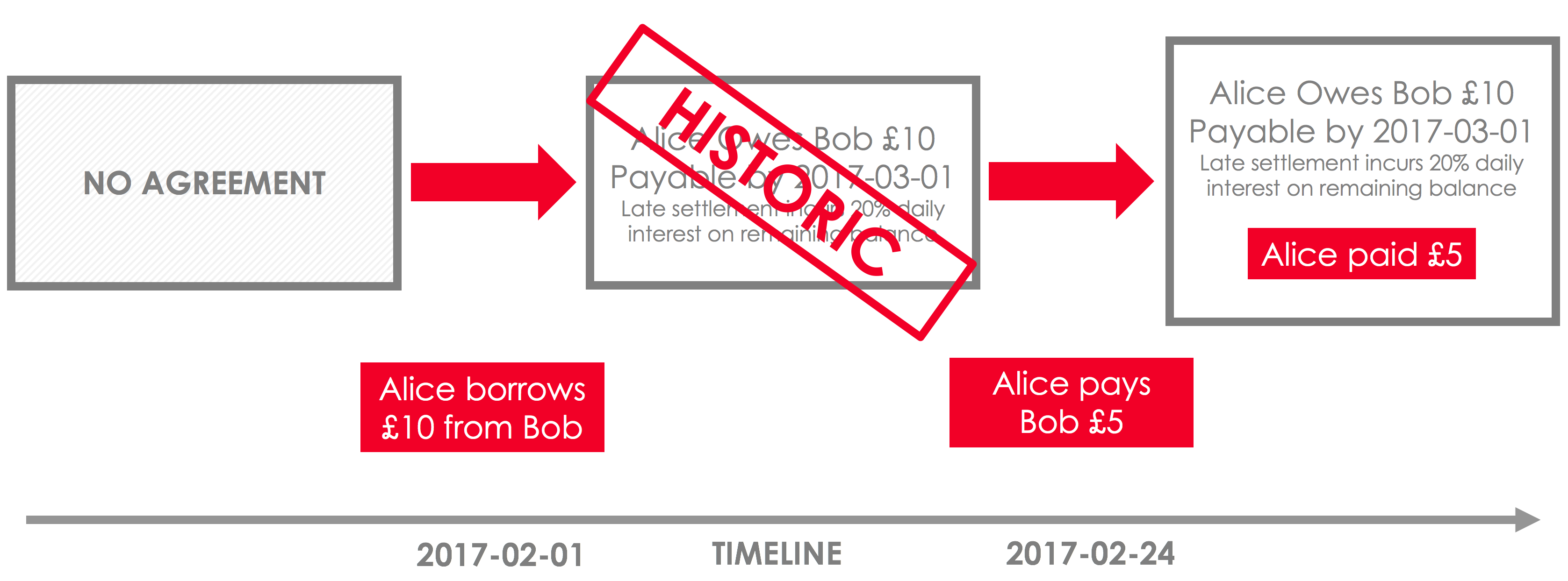 state-sequence